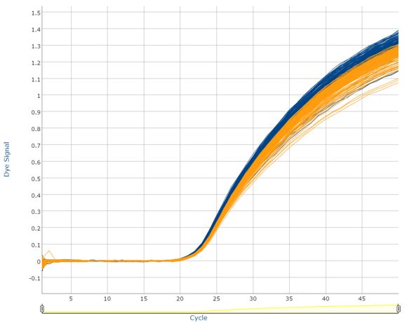 intelliqube fold resolution curve