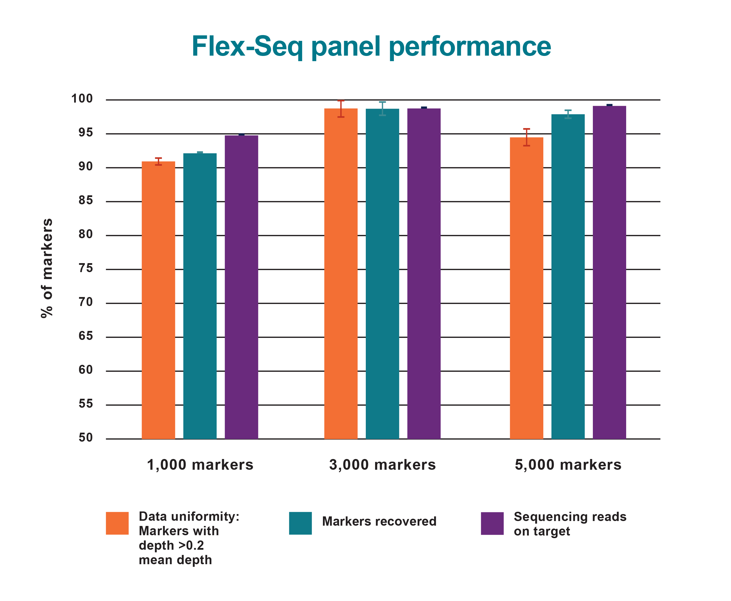 FLEX-SEQ EX-L PANEL PERFORMANCE